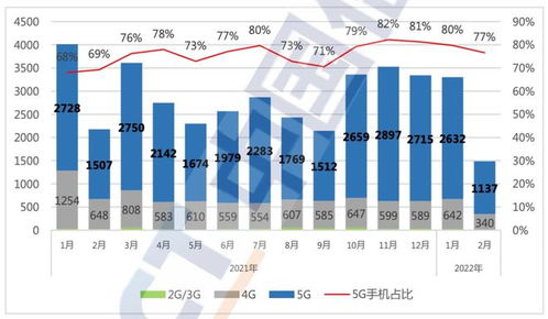 從緊握到放手 國內貿(mào)易代理視角下的年輕人手機換購之謎