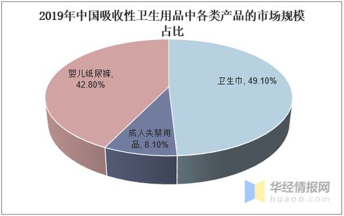 國內衛(wèi)生巾行業(yè)集中度提升 多層次競爭格局與貿(mào)易代理角色的新探討
